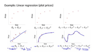Understanding Regularization in Machine Learning to Prevent Overfitting ...