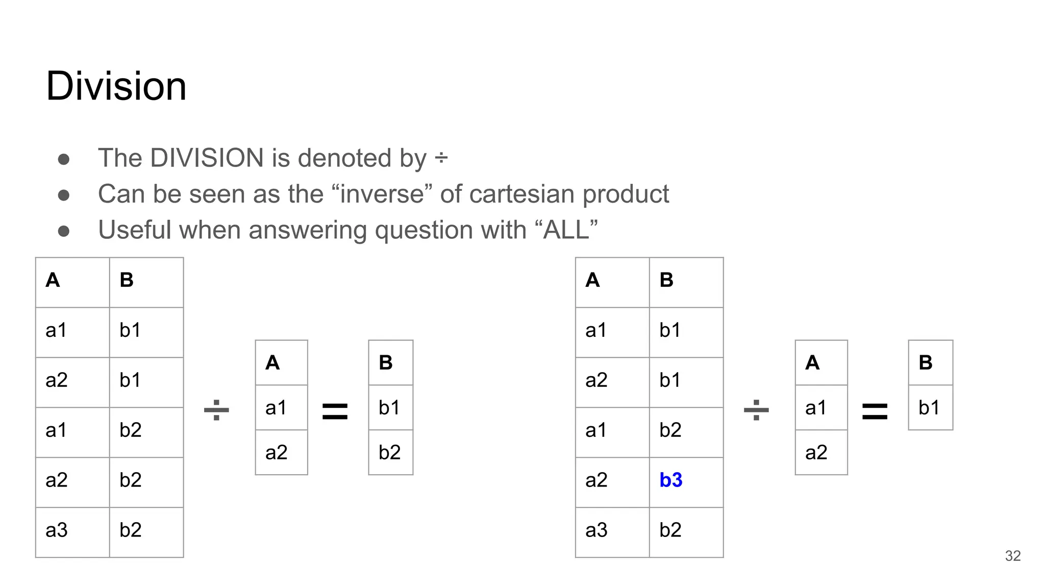 Division
● The DIVISION is denoted by ÷
● Can be seen as the “inverse” of cartesian product
● Useful when answering question with “ALL”
A B
a1 b1
a2 b1
a1 b2
a2 b2
a3 b2
A
a1
a2
÷ =
B
b1
b2
A B
a1 b1
a2 b1
a1 b2
a2 b3
a3 b2
A
a1
a2
÷ =
B
b1
32
 