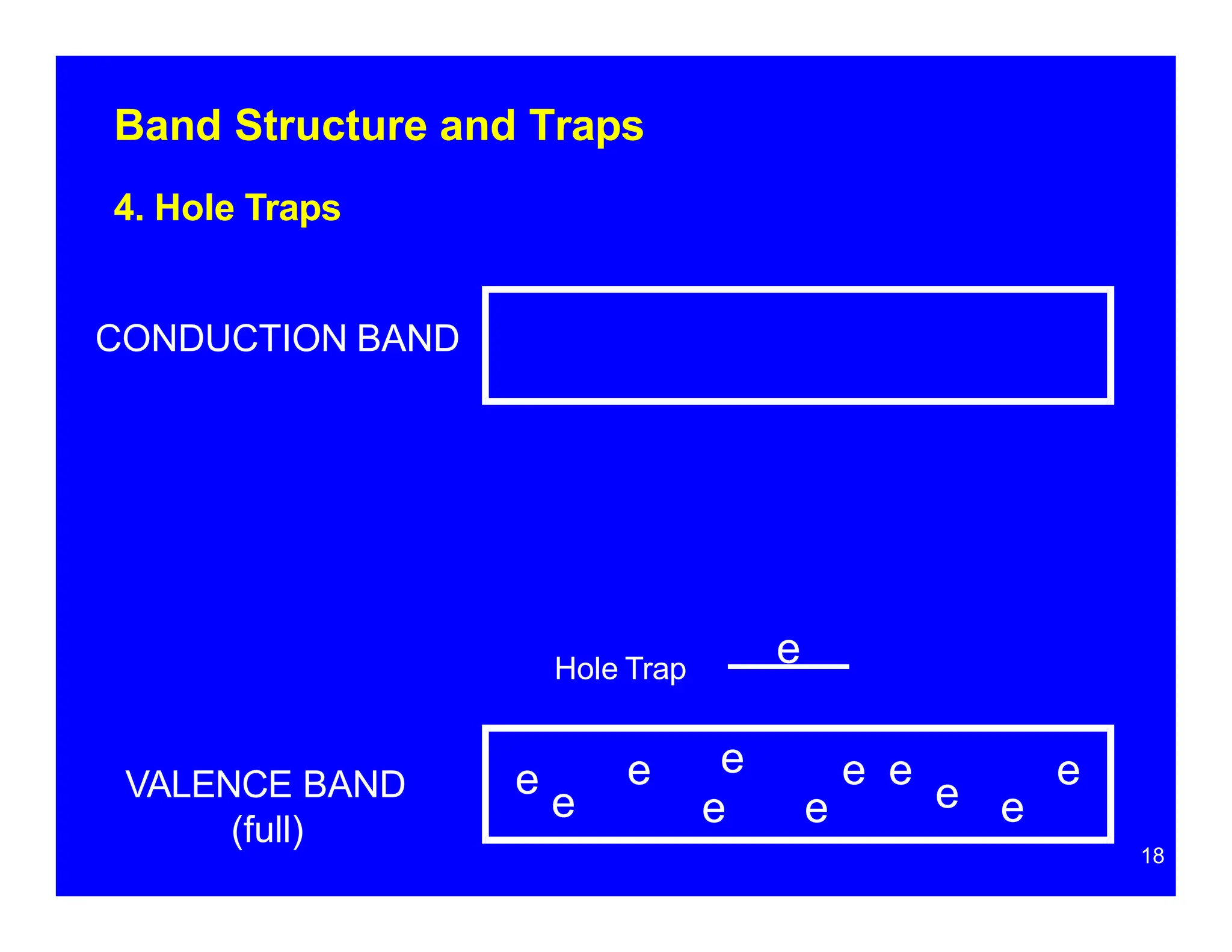Band Structure and Traps
4. Hole Traps
CONDUCTION BAND
VALENCE BAND
(full)
18
e
e
e
e
e e
e
e e
e e
Hole Trap
e
 