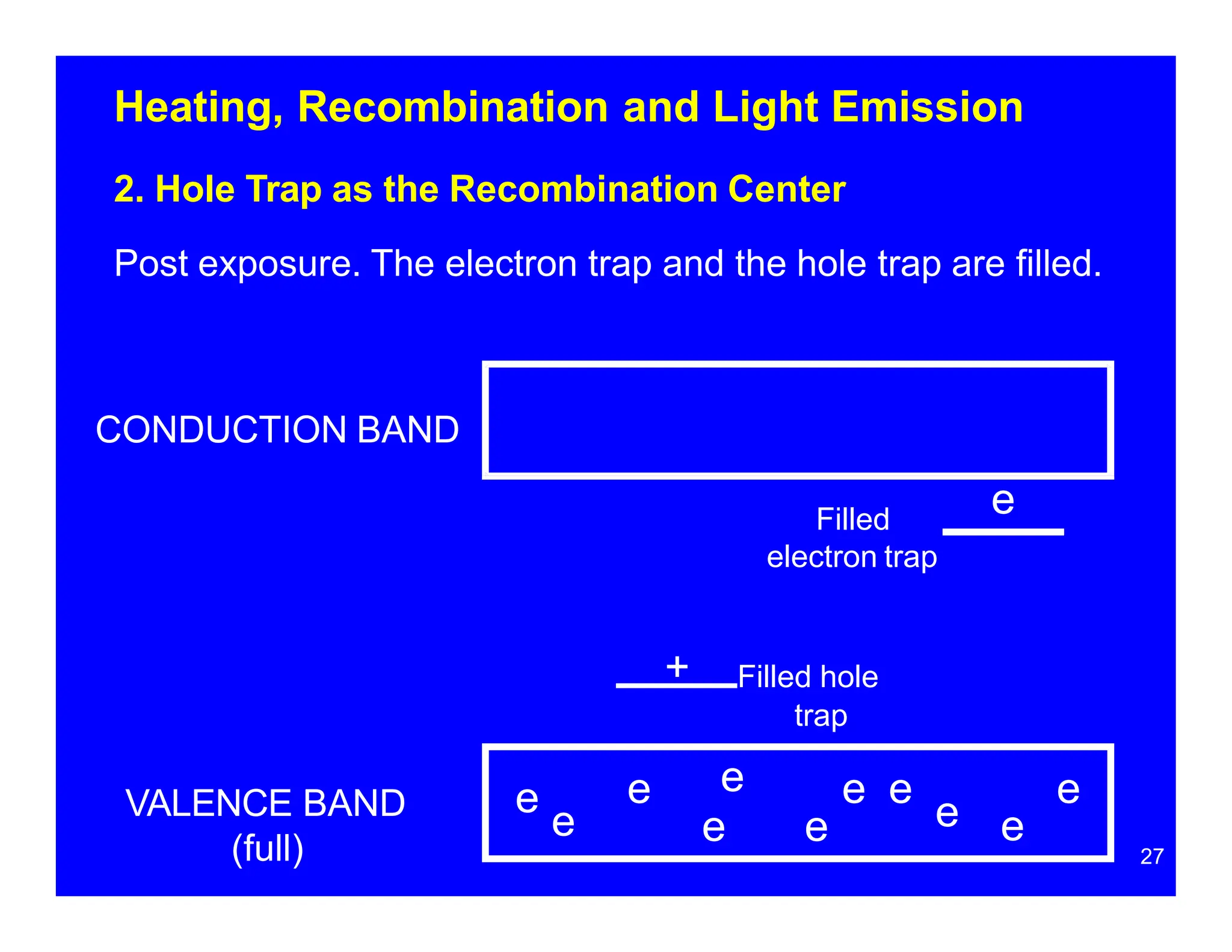 Heating, Recombination and Light Emission
2. Hole Trap as the Recombination Center
Post exposure. The electron trap and the hole trap are filled.
CONDUCTION BAND
27
Filled
electron trap
+ Filled hole
trap
e
e
e
e
e
e e
e
e e
e e
VALENCE BAND
(full)
 