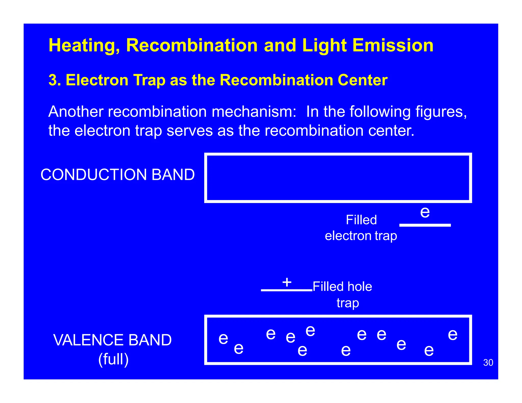 Heating, Recombination and Light Emission
3. Electron Trap as the Recombination Center
Another recombination mechanism: In the following figures,
the electron trap serves as the recombination center.
CONDUCTION BAND
30
Filled
electron trap
+ Filled hole
trap
e
e
e
e
e
e e
e
e e
VALENCE BAND
(full)
e e e
 