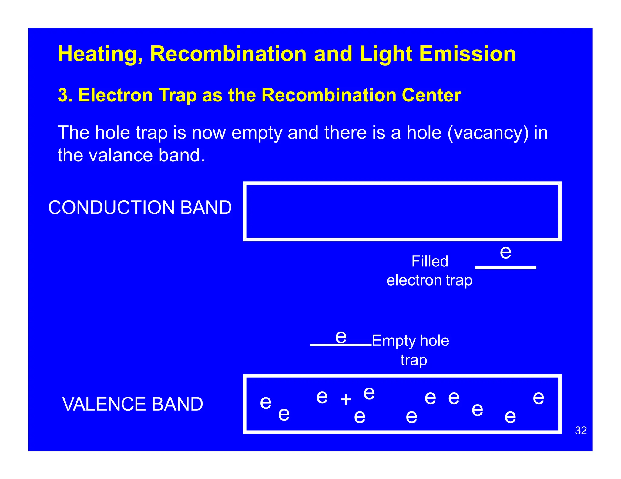 Heating, Recombination and Light Emission
3. Electron Trap as the Recombination Center
The hole trap is now empty and there is a hole (vacancy) in
the valance band.
CONDUCTION BAND
Filled
electron trap
e e e
32
e
e
e
e
e e
e
e + e
e Empty hole
trap
VALENCE BAND
 