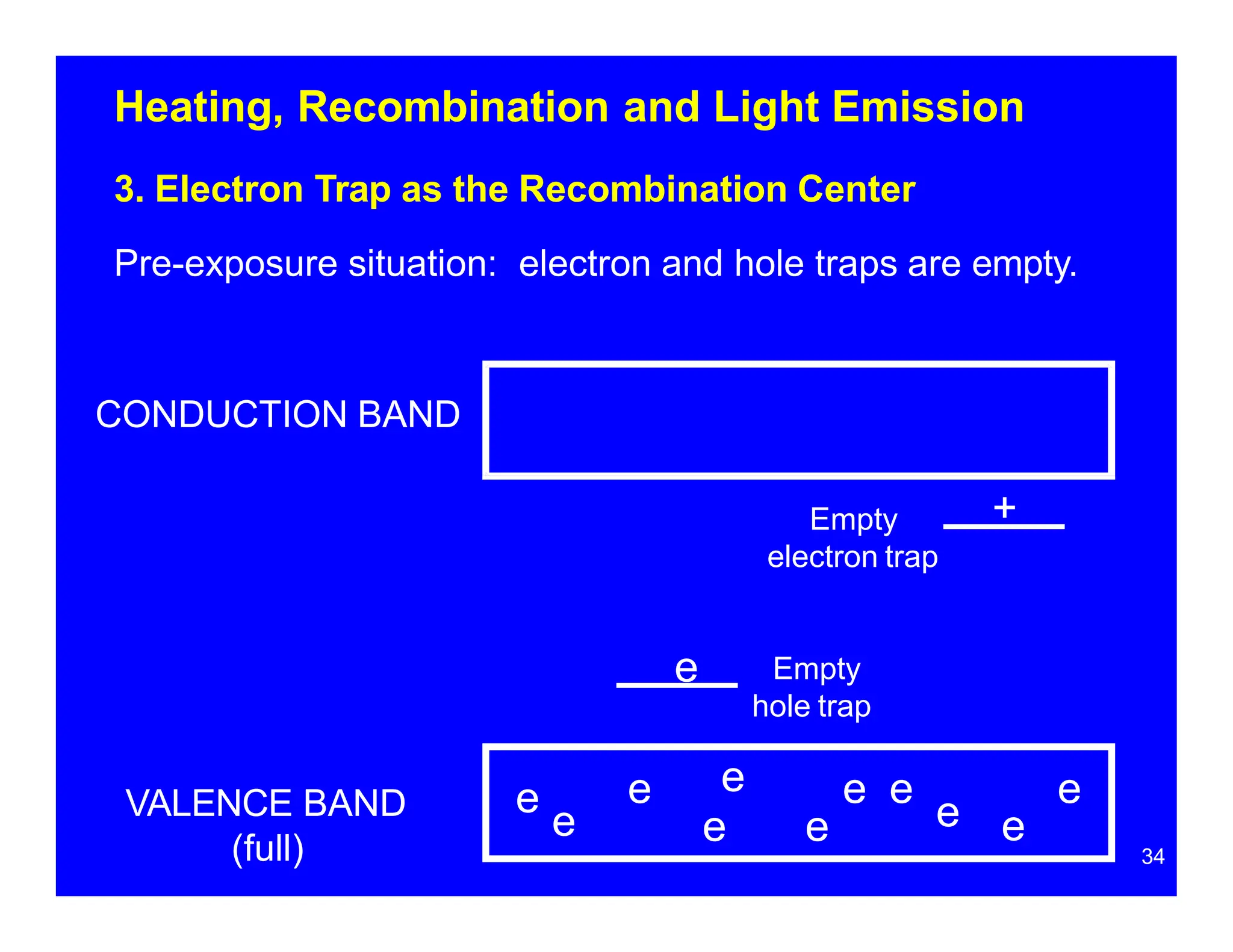 Heating, Recombination and Light Emission
3. Electron Trap as the Recombination Center
Pre-exposure situation: electron and hole traps are empty.
CONDUCTION BAND
34
+
e
e
e
e
e
e e
e
e e
e e
VALENCE BAND
(full)
Empty
hole trap
Empty
electron trap
 