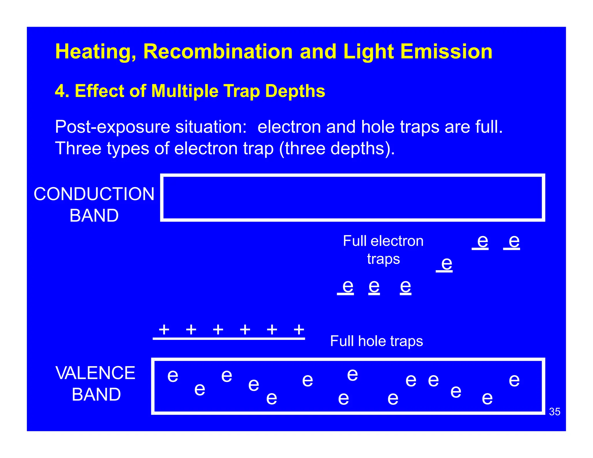 Heating, Recombination and Light Emission
4. Effect of Multiple Trap Depths
Post-exposure situation: electron and hole traps are full.
Three types of electron trap (three depths).
CONDUCTION
BAND
e
35
e
e
e
e e
e
e e
e e
VALENCE
BAND e
e e
e
e e
+ + + + + +
Full electron
traps
e e e
Full hole traps
 