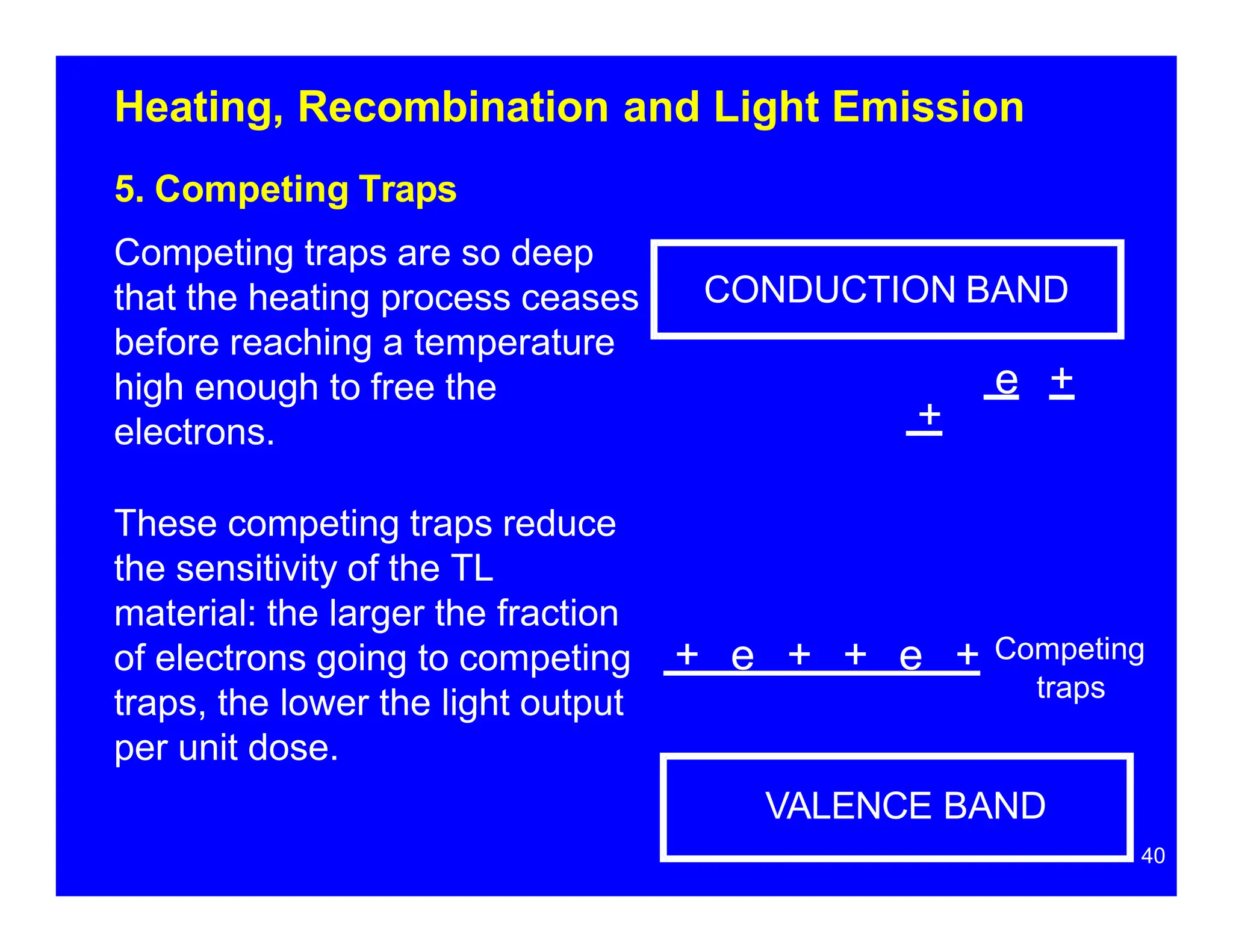 Heating, Recombination and Light Emission
+
CONDUCTION BAND
e +
5. Competing Traps
Competing traps are so deep
that the heating process ceases
before reaching a temperature
high enough to free the
electrons.
These competing traps reduce
the sensitivity of the TL
material: the larger the fraction
of electrons going to competing
traps, the lower the light output
per unit dose.
40
+ e + + e + Competing
traps
VALENCE BAND
 