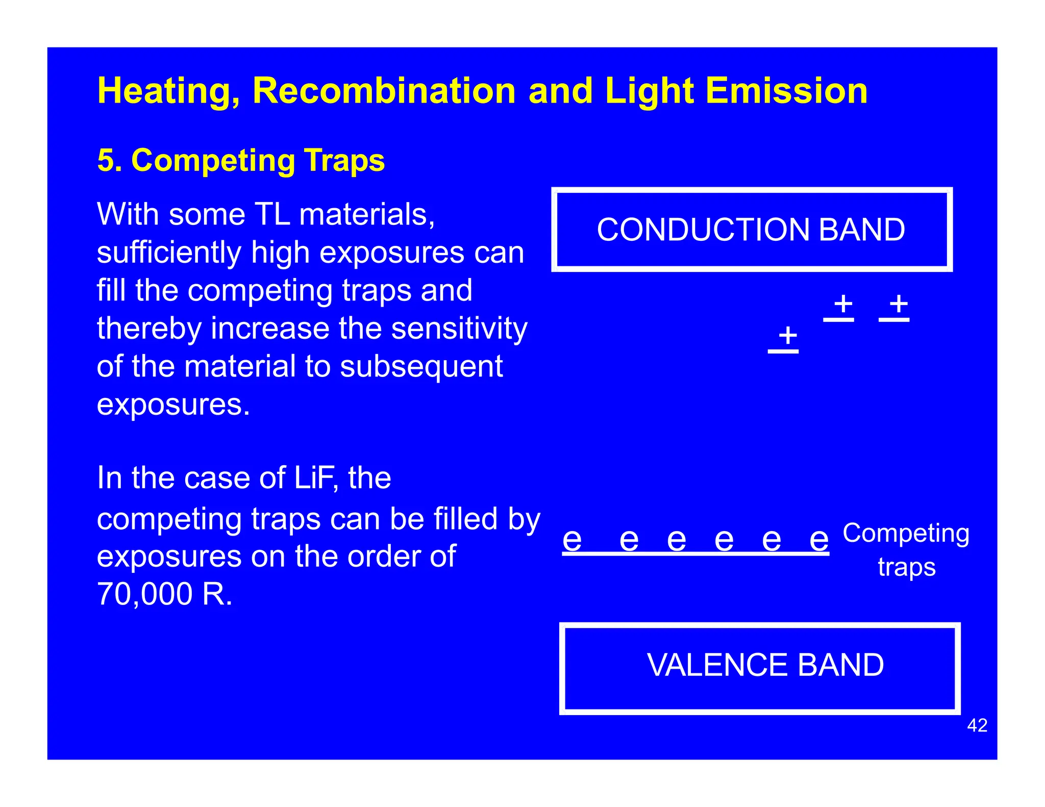 CONDUCTION BAND
Heating, Recombination and Light Emission
5. Competing Traps
+
+ +
VALENCE BAND
42
traps
With some TL materials,
sufficiently high exposures can
fill the competing traps and
thereby increase the sensitivity
of the material to subsequent
exposures.
exposures on the order of
70,000 R.
In the case of LiF, the
competing traps can be filled by
e e e e e e Competing
 