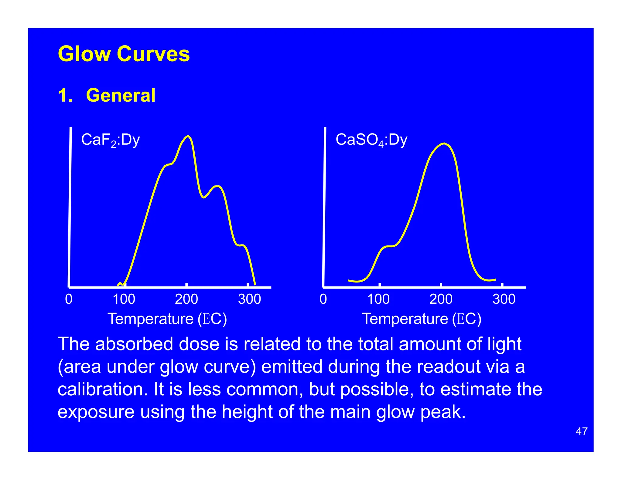 Glow Curves
1. General
CaF2:Dy CaSO4:Dy
The absorbed dose is related to the total amount of light
(area under glow curve) emitted during the readout via a
calibration. It is less common, but possible, to estimate the
exposure using the height of the main glow peak.
0 100 200 300 0
Temperature (EC)
100 200 300
Temperature (EC)
47
 