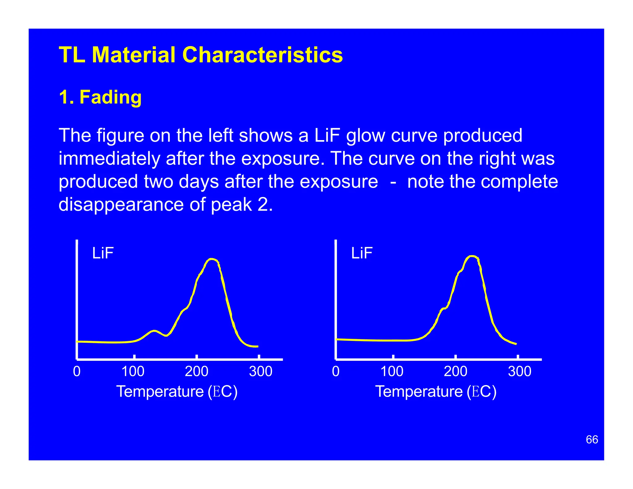 TL Material Characteristics
0 100 200
Temperature (EC)
300 0 100 200
Temperature (EC)
300
1. Fading
The figure on the left shows a LiF glow curve produced
immediately after the exposure. The curve on the right was
produced two days after the exposure - note the complete
disappearance of peak 2.
LiF LiF
66
 