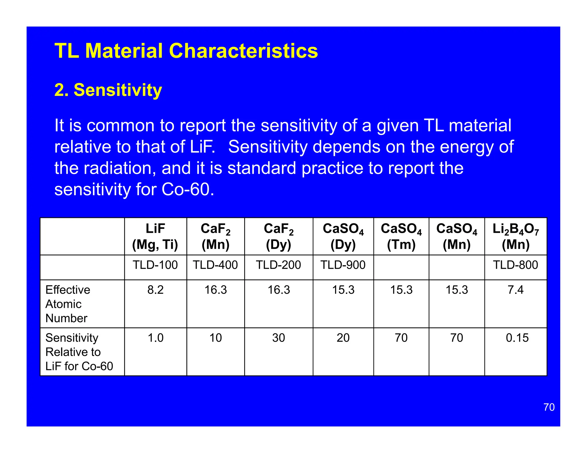 TL Material Characteristics
2. Sensitivity
It is common to report the sensitivity of a given TL material
relative to that of LiF. Sensitivity depends on the energy of
the radiation, and it is standard practice to report the
sensitivity for Co-60.
LiF
(Mg, Ti)
70
CaF2
(Mn)
CaF2
(Dy)
CaSO4
(Dy)
CaSO4
(Tm)
CaSO4
(Mn)
Li2B4O7
(Mn)
TLD-100 TLD-400 TLD-200 TLD-900 TLD-800
Effective
Atomic
Number
8.2 16.3 16.3 15.3 15.3 15.3 7.4
Sensitivity
Relative to
LiF for Co-60
1.0 10 30 20 70 70 0.15
 