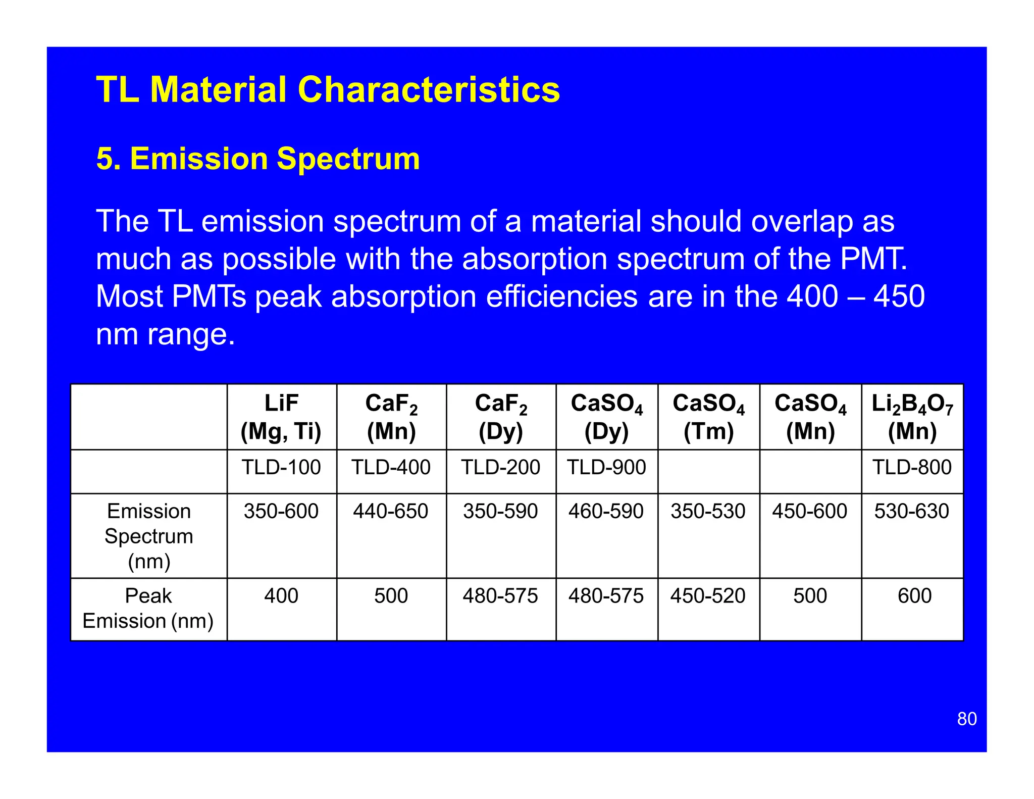 TL Material Characteristics
5. Emission Spectrum
The TL emission spectrum of a material should overlap as
much as possible with the absorption spectrum of the PMT.
Most PMTs peak absorption efficiencies are in the 400 – 450
nm range.
80
LiF
(Mg, Ti)
CaF2
(Mn)
CaF2
(Dy)
CaSO4
(Dy)
CaSO4
(Tm)
CaSO4
(Mn)
Li2B4O7
(Mn)
TLD-100 TLD-400 TLD-200 TLD-900 TLD-800
Emission
Spectrum
(nm)
350-600 440-650 350-590 460-590 350-530 450-600 530-630
Peak
Emission (nm)
400 500 480-575 480-575 450-520 500 600
 