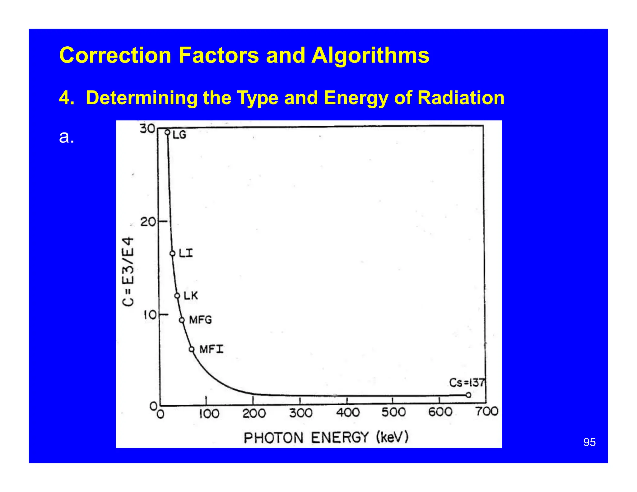 Correction Factors and Algorithms
4. Determining the Type and Energy of Radiation
a.
95
 