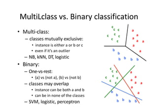 introduction to Machine Leaning (Thinking About Data) | PDF