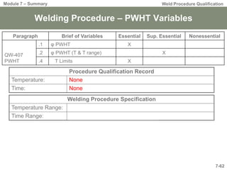 WPS and PQR procedure | PDF