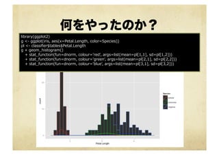 何をやったのか？
library(ggplot2)	
  
g	
  <-‐‑‒	
  ggplot(iris,	
  aes(x=Petal.Length,	
  color=Species))	
  
pl	
  <-‐‑‒	
  classiﬁer$tables$Petal.Length	
  
g	
  +	
  geom_̲histogram()	
  	
  
	
  	
  	
  +	
  stat_̲function(fun=dnorm,	
  colour='red',	
  args=list(mean=pl[1,1],	
  sd=pl[1,2]))	
  
	
  	
  	
  +	
  stat_̲function(fun=dnorm,	
  colour='green',	
  args=list(mean=pl[2,1],	
  sd=pl[2,2]))	
  
	
  	
  	
  +	
  stat_̲function(fun=dnorm,	
  colour='blue',	
  args=list(mean=pl[3,1],	
  sd=pl[3,2]))	
  
 