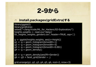 2-9から
library(ggplot2)	
  
library(gridExtra)	
  
setwd("~∼/lang/rcode/ML_̲for_̲Hackers/02-‐‑‒Exploration/")	
  
heights.weights	
  <-‐‑‒	
  read.csv("data//
01_̲heights_̲weights_̲genders.csv",	
  header=TRUE,	
  sep=',')	
  
g	
  <-‐‑‒	
  ggplot(heights.weights,	
  aes(x=Height))	
  
g1	
  <-‐‑‒	
  g	
  +	
  geom_̲histogram(binwidth=1)	
  
g2	
  <-‐‑‒	
  g	
  +	
  geom_̲histogram(binwidth=5)	
  
g3	
  <-‐‑‒	
  g	
  +	
  geom_̲histogram(binwidth=0.001)	
  
g4	
  <-‐‑‒	
  g	
  +	
  geom_̲density()	
  
g5	
  <-‐‑‒	
  g	
  +	
  geom_̲density(aes(ﬁll=Gender))	
  
g6	
  <-‐‑‒	
  g5	
  +	
  facet_̲grid(Gender	
  ~∼	
  .)	
  
grid.arrange(g1,	
  g2,	
  g3,	
  g4,	
  g5,	
  g6,	
  ncol=2,	
  nrow=3)	
  
!   install.packages(gridExtra)する
 