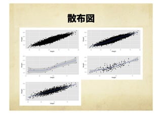散布図
 