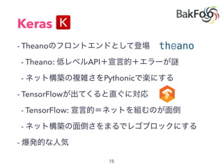 Keras
- Theano
- Theano: API
- Pythonic
- TensorFlow
- TensorFlow:
-
-
 