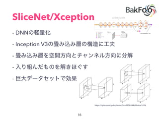 SliceNet/Xception
- DNN
- Inception V3
-
-
-
https://qiita.com/yu4u/items/34cd33b944d8bdca142d
 