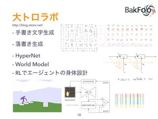 -
-
- HyperNet
- World Model
- RL
http://blog.otoro.net/
 