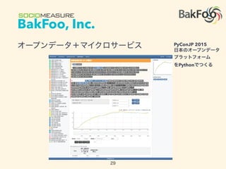 BakFoo, Inc.
PyConJP 2015
Python
 