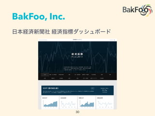 BakFoo, Inc.
 