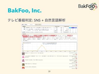 BakFoo, Inc.
: SNS +
 