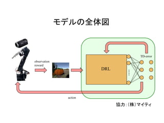 モデルの全体図
・・・・
DRL
observation
reward
action
TD-error
協力：（株）マイティ
 