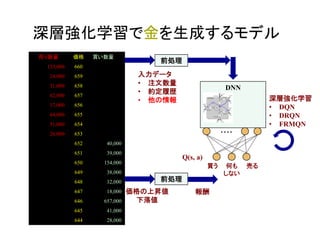 深層強化学習で金を生成するモデル
売り数量 価格 買い数量
133,000 660
24,000 659
31,000 658
62,000 657
17,000 656
44,000 655
51,000 654
26,000 653
652 40,000
651 39,000
650 154,000
649 38,000
648 32,000
647 18,000
646 657,000
645 41,000
644 28,000
深層強化学習
• DQN
• DRQN
• FRMQN
入力データ
• 注文数量
• 約定履歴
• 他の情報
報酬
前処理
DNN
・・・・
買う 何も
しない
売る
前処理
価格の上昇値
下落値
Q(s, a)
 