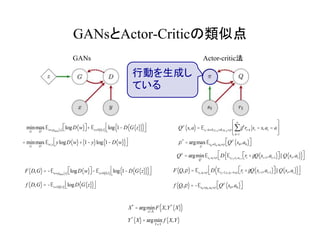 GANsとActor-Criticの類似点
min
G
max
D
Ew»pdata x( ) logD w( )éë ùû+ Ez»N 0,1( ) log 1- D G z( )( )( )é
ë
ù
û
= min
G
max
D
Ew,y ylogD w( )+ 1- y( )log 1- D w( )( )é
ë
ù
û
F D,G( )= -Ew»pdata x( ) logD w( )éë ùû- Ez»N 0,1( ) log 1- D G z( )( )( )é
ë
ù
û
f D,G( )= -Ez»N 0,1( ) logD G z( )( )é
ë
ù
û
X*
= argmin
xÎÀ
F X,Y*
X( )( )
Y*
X( )= argmin
YÎ¡
f X,Y( )
F Q,p( )= Est ,at »p D Est+1,rt,at+1»p rt +gQ st+1,at+1( )éë ùû||Q st,at( )( )é
ë
ù
û
f Q,p( )= -Es0»p0,a0»p Qp
s0,a0( )éë ùû
Qp
s,a( )= Est+k»R,rt+k »R,at+k »p gk
rt+k
k=1
¥
å st = s,at = a
é
ë
ê
ù
û
ú
p*
= argmax
p
Es0 »R0,a0»p Qp
s0,a0( )éë ùû
Qp
= argmin
Q
Est,at »p D Est+1,rt,at+1
rt +gQ st+1,at+1( )éë ùû||Q st,at( )( )é
ë
ù
û
GANs Actor-critic法
行動を生成し
ている
 