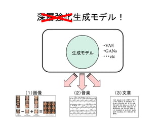 深層強化生成モデル！
（３）文章（１）画像
生成モデル
（２）音楽
・VAE
・GANs
・・・etc
 