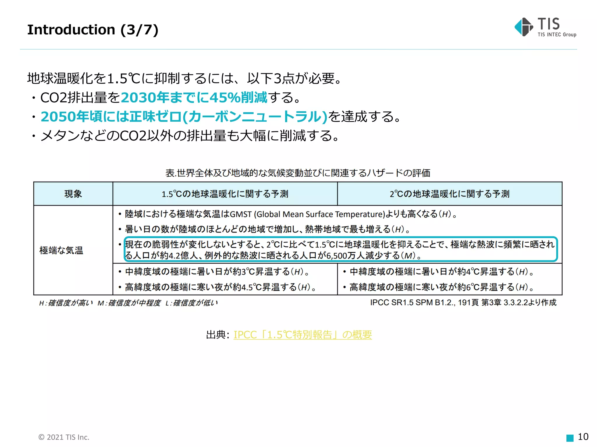 © 2021 TIS Inc. 10
Introduction (3/7)
地球温暖化を1.5℃に抑制するには、以下3点が必要。
・CO2排出量を2030年までに45％削減する。
・2050年頃には正味ゼロ(カーボンニュートラル)を達成する。
・メタンなどのCO2以外の排出量も大幅に削減する。
出典: IPCC「1.5℃特別報告」の概要
 