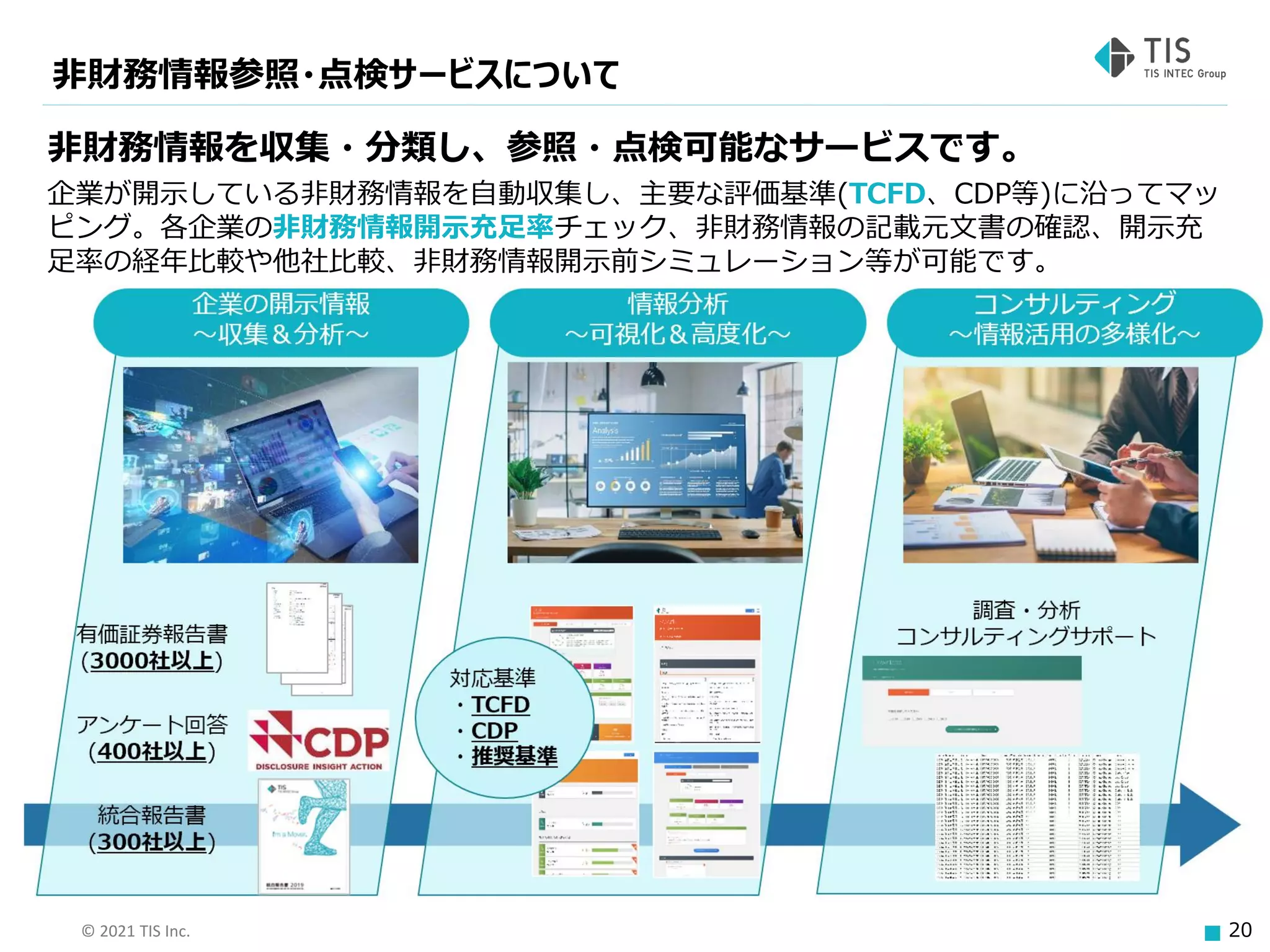 © 2021 TIS Inc. 20
非財務情報を収集・分類し、参照・点検可能なサービスです。
企業が開示している非財務情報を自動収集し、主要な評価基準(TCFD、CDP等)に沿ってマッ
ピング。各企業の非財務情報開示充足率チェック、非財務情報の記載元文書の確認、開示充
足率の経年比較や他社比較、非財務情報開示前シミュレーション等が可能です。
非財務情報参照・点検サービスについて
 
