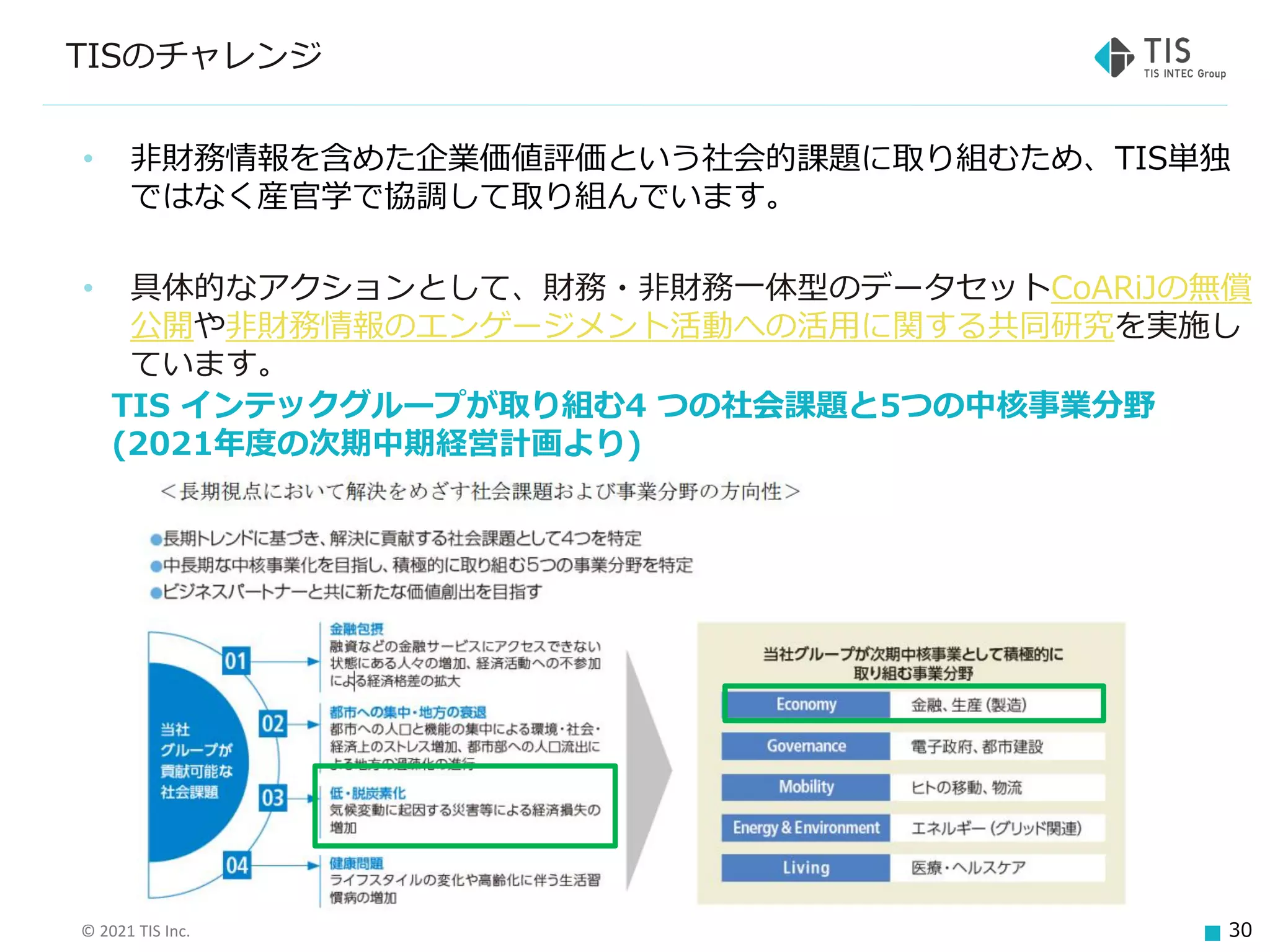 © 2021 TIS Inc. 30
TISのチャレンジ
• 非財務情報を含めた企業価値評価という社会的課題に取り組むため、TIS単独
ではなく産官学で協調して取り組んでいます。
• 具体的なアクションとして、財務・非財務一体型のデータセットCoARiJの無償
公開や非財務情報のエンゲージメント活動への活用に関する共同研究を実施し
ています。
TIS インテックグループが取り組む4 つの社会課題と5つの中核事業分野
(2021年度の次期中期経営計画より)
 