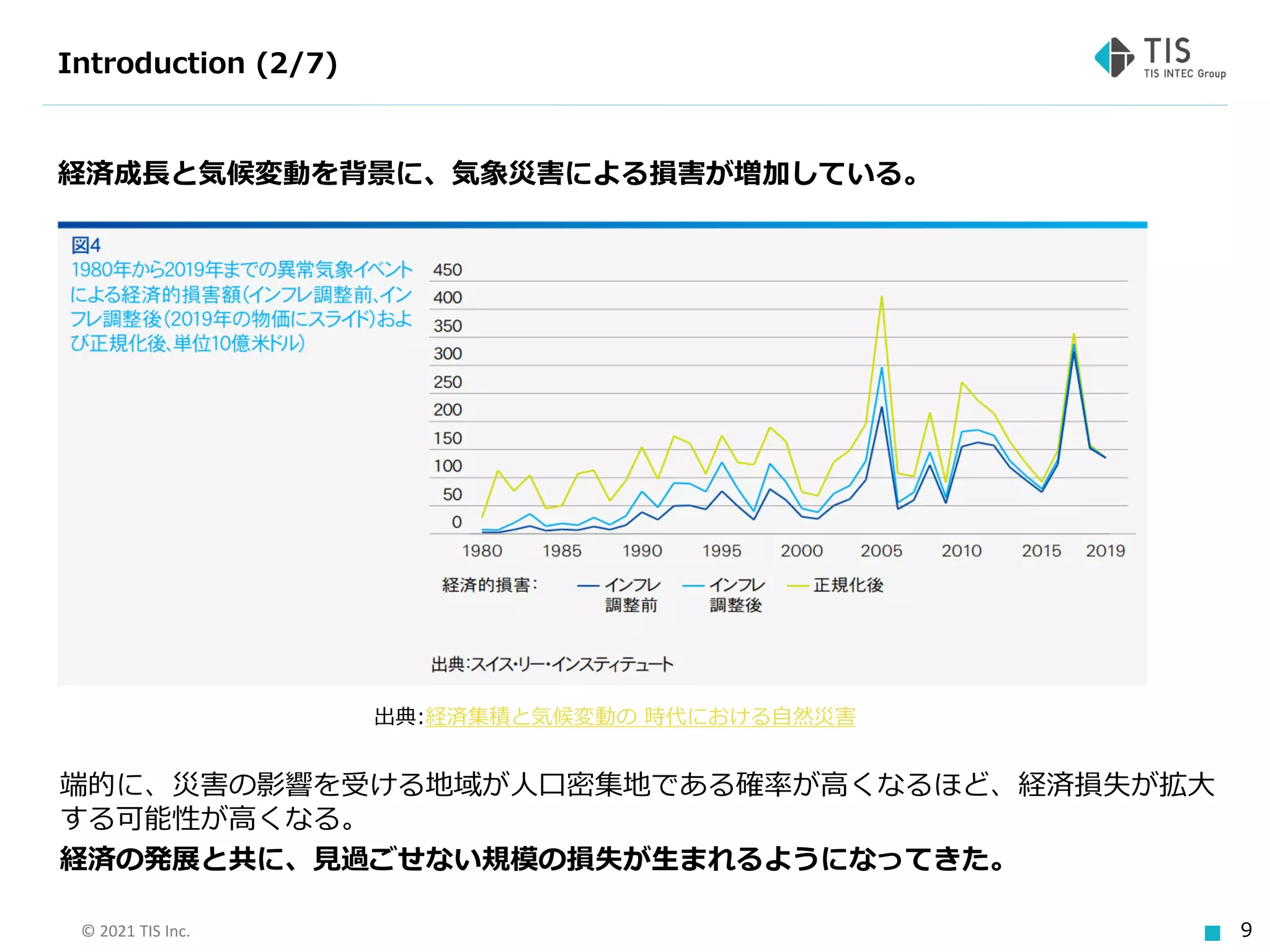 © 2021 TIS Inc. 9
Introduction (2/7)
経済成長と気候変動を背景に、気象災害による損害が増加している。
端的に、災害の影響を受ける地域が人口密集地である確率が高くなるほど、経済損失が拡大
する可能性が高くなる。
経済の発展と共に、見過ごせない規模の損失が生まれるようになってきた。
出典:経済集積と気候変動の 時代における自然災害
 