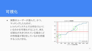 可視化
● 実際のユーザーが選んだ、かつ、
マッチングしたものが、
レコメンドシステムでは何位くらいに
いるのかを可視化することで、例え
ば順位が大きく外れている場合にど
の特徴量が悪さをしているかを把握
することもできる。
17
 
