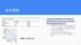 先行研究
● "Domain Adaptation for Resume
Classiﬁcation Using Convolutional
Neural Networks(2017)"
○ 27の職種のラベルが付与された求人票のデータ
（テキスト：短文）をもとにCNNで分類器を作成
○ ラベルがない職務経歴データに関しては求人票
で学習したモデルで推論
○ fastTextでの分類よりも性能が向上した
○ 求人票の数 > 越えれない壁 > 職務経歴データ
の数
22
←職種ごとの混合行列
 
