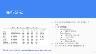 先行研究
● アンサンブル手法としてはバギングを行って
いる
● リッチな特徴量
○ Manual Feature
■ 年齢とか性別とか
○ Cluster Feasture
■ クラスタリングしたもの
■ トピック(LDA)
○ Semantic Feature
■ 意味的な類似度
● モデルはGPUでもCPUでも動く
● ソースコードはGitHubで公開されてる
29
GitHub:https://github.com/lyoshiwo/resume_job_matching
 