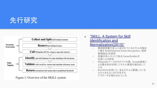 先行研究
● "SKILL: A System for Skill
Identiﬁcation and
Normalization(2015)"
○ 職務経歴書や求人に記されているスキルの抽出
に関するNER(Named Entity Recognition：固有
表現抽出)の研究
○ 老舗の求人サイトであるCareerBuilderの
社員による研究
○ Wikipediaベースのカテゴリ分類、Google検索に
よる集合知を利用してスキル表現の抽出をして
いる
○ Word2Vecを用いて、あるスキルと関連している
スキルをもとにタグ付をする
アプローチが紹介されている
30
 