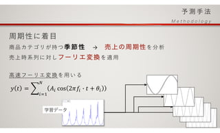周期性に着⽬
商品カテゴリが持つ → を分 析
売上時系列に対し を適 ⽤
⾼速フーリエ変換を⽤い る
12/21
𝑦 𝑡 = $ 𝐴& cos 2𝜋𝑓& - 𝑡 + 𝜃&
0
&12
 