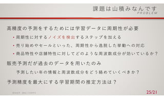 ⾼精度の予測をするためには学習データに周期性が必要
• 周期性に対するノイズを 検出 する ステ ップ を加 える
• 売り始めやセールといっ た、 周期 性か ら逸 脱し た挙 動へ の対 応
• 商品特性や店舗特性に対 して どの よう な周 波数 成分 が効 いて いる か？
販売予測だが過去のデータを⽤いたのみ
予測したい年の情報と周 波数 成分 をど う絡 めて いく べき か？
予測精度を最⼤にする学習期間の推定⽅法は？
2016/ 6/ 9 2016⼈⼯知能学会 25/21
 