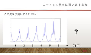 2016/ 6/ 9 2016⼈⼯知能学会Yoshizawa et.al.季節変動のある購買履歴のフーリエ解析による販売予測⼿法の提案と精度検証 3/21
?
1 2 3 4 5 6 → 7 ( )
 