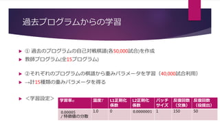 過去プログラムからの学習
 ① 過去のプログラムの自己対戦棋譜(各50,000試合)を作成
 教師プログラム(全15プログラム)
 ②それぞれのプログラムの棋譜から重みパラメータを学習（40,000試合利用）
 →計15種類の重みパラメータを得る
 ＜学習設定＞ 学習率𝛼 温度𝑇 L1正則化
係数
L2正則化
係数
バッチ
サイズ
反復回数
（交換）
反復回数
（役提出）
0.00005
/ 特徴値の分散
1.0 0 0.0000001 1 150 50
 