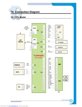1100
10-1
Samsung Electronics
CONNECTION DIAG R A M
Service Manual
10. Connection Diagram
10.1 PCL Model
HOST
COMPUTER
IEEE1284
COMOPATIABLE
CABLE
CN5
PCLMAINBOARD
FR-4,4LAYER
6PIN
CONNECTOR
forUSB
USBCABLE
CN14
1
2
1
2
THERMISTOR
1
2
3
4
MOTOR
CN8
CN10
CN3DCU
+3.3V
DCU_DATA
1
2
3
4
1
2
3
4
DCU_CLK
GND
1
2
3
4
5
6
7
8
9
10
11
1
2
3
4
5
1
2
3
4
5
6
LSU
POLYGON
MOTOR
LD
DIODE
1
2
1
2
CN13
CN6
CN12
CN11
CN9
SMPS
HVPS
CN5
1
2
1
2
1
2
MainClutch
PTLLEDARRAY
ManualClutch
1
2
PANEL
FAN
A
B
THER1
THER2
A/
B/
38PIN
37
38
5
6
1
2
3
4
1
2
3
4
5
6
7
8
9
10
11
12
13
14
15
16
17
18
19
20
21
22
23
24
25
26
2
1
4
3
6
5
8
7
10
9
12
11
14
13
16
15
18
17
20
19
22
21
24
23
26
25
1
2
3
4
LSUCLK
nLREADY
nPMOTOR
GND
24VS
*HSYNC
5V
GND
nLD_ON
VDO
GND
+3.3V
PTL
+24V
MP_CLUTCH
+24V
MAIN_CLUTCH
P_EMPTY
P_FEED
3.3V
3.3V
3.3VGND
3.3VGND
5V
3.3VGND
3.3VGND
3.3VGND
24VS
24VS
MP_EMPTY
24VS
LED_READY
THV_READ
LED_ERROR
THV_PWM
THV_EN
BIAS_PWM
MHV_PWM
LED_TONERSAVE
KEY_DEMO
FAN
FUSER
P_EXIT
Downloaded from www.Manualslib.com manuals search engine
 