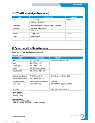 3-3
Samsung Electronics
Specifications
Service Manual
• Input capacity
Cassette: 250 sheets
Manual : 1 sheet
• Output capacity
Face Down : 50 sheets(20lb)
Face Up : 1 sheet(OHP, Lavbel, Cut Sheet, Envelope)
2-Paper Handling Specifications
Please refer to "Paper Specifications" on user guide
• Input Paper Size
3.5 TONER Cartridge (Developer)
ITEM DESCRIPTION REMARK
Life span Starter: 1,000 sheets IDC 5% pattern
Running : 3,000 sheets
Developing Non-magnetic Mono Conponent Contact Developing
Charging Conductive Roller Charging
Toner checking sensor Not Available
Ozone 0.1PPM or less 8 hours
Style Single cartridge
PAPER DIMENSIONS WEIGHT
A4 210 X 297 mm 60 to 90 g/m2
bond(16 to 24 lb)
Letter 216 X 279(8.5 X 11")
Legal(Legal14") 216 X 356(8.5 X14")
JIS B5 182 X257mm (7.2 X 10")
Folio(Legal13") 216 X 330mm (8.5 X 13")
Minimum size (Custom) 76 X 127mm (3 X 5") 60 to 163 g/m2
bond(16 to 43 lb)
Maximum size (Custom) 216 X 356mm (8.5 X 14")
Transparency(OHP) Same minimum and maximum Thickness:
Label paper sizes as listed above 0.10 X 0.14 mm (0.0039 X 0.0055")
Envelopes Up to 90 g/m2
bond(16 to 24 lb)
Downloaded from www.Manualslib.com manuals search engine
 