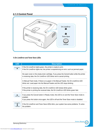 LED Description
4-3
Samsung Electronics
S U M M A RY OF PRO D U C T
Service Manual
4.1.3 Control Panel
1) On Line/Error and Toner Save LEDs
If the On Line/Error lights green, the printer is ready to print.
If the On Line/Error lights red, the printer is experiencing an error, such as jammed paper,
the open cover or the empty toner cartridge. If you press the Cancel button while the printer
is receiving data, the On Line/Error LED blinks red to cancel printing.
In Manual Feed mode, if there is no paper in the Manual Feeder, the On Line/Error LED
blinks red. Load paper into the Manual Feeder and the LED stops blinking.
If the printer is receiving data, the On Line/Error LED slowly blinks green.
If the printer is printing the received data, the On Line/Error LED blinks green fast.
If you press the Cancel button in Ready mode, this LED is on and the Toner Save mode is
enabled.
If you press this button once again, this LED is off and the Toner Save mode is disabled.
If the On Line/Error and Toner Save LEDs blink, your system has some problems. To solve
the problem.
Downloaded from www.Manualslib.com manuals search engine
 