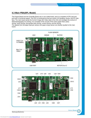 4-9
Samsung Electronics
S U M M A RY OF PRO D U C T
Service Manual
4.3 Main PBA(SPL Model)
The Engine Board and the Controller Board are in one united board, and it is consisted of CPU part and
print part in functional aspect. The CPU is functioned as the bus control, I/O handling, drivers, and PC inter-
face. The main board sends the Current Image dlml Video data to the LSU and manages the conduct of
Electrophotography for printing. It is consisted of the circuits of the motor (paper feed, pass)
driving, clutch driving, pre-transfer lamp driving, current driving, and fan driving.
The signals from the paper feed jam sensor and paper empty sensor are directly inputted to the main
board.
USB PORT
ASIC SDRAM
FLASH MEMORY
MOTOR Drive IC
BUFFER
VIDEO CLK
14.7456MHz
Main CLK
10MHz
CN5 U25U31U20 CN8 CN7
CN6
U13
CN10
CN9
U27 U16 U26 U32 U24 CN3
OSC1
U33
OSC2
U17
CN2
CN1
Downloaded from www.Manualslib.com manuals search engine
 