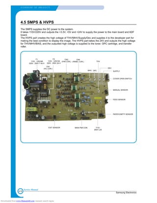 4-16
S U M M A RY OF PRO D U C T
Samsung Electronics
Service Manual
4.5 SMPS & HVPS
The SMPS supplies the DC power to the system.
It takes 110V/220V and outputs the +3.3V, +5V and +24V to supply the power to the main board and ADF
board.
The HVPS part creates the high voltage of THV/MHV/Supply/Dev and supplies it to the developer part for
making the best condition to display the image. The HVPS part takes the 24V and outputs the high voltage
for THV/MHV/BIAS, and the outputted high voltage is supplied to the toner, OPC cartridge, and transfer
roller.
MAIN PBA CON.
CN3
(FAN CON.)
CN1
(H/L CON.)
F101
250V L2A
EXIT SENSOR
CN4
(PANEL CON.)
MHV OPC
DEV
SUPPLY
THV
COVER OPEN SWITCH
MANUAL SENSOR
FEED SENSOR
PAPER-EMPTY SENSOR
F1
110V : 125V/8A
220V : 250V T 5A H
F2
110V : 125V/3A
220V : 250V 2A H
Downloaded from www.Manualslib.com manuals search engine
 