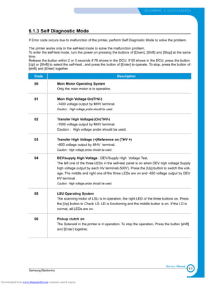 6-3
Samsung Electronics
ALIGNMENT & ADJUSTMENTS
Service Manual
6.1.3 Self Diagnostic Mode
If Error code occurs due to malfunction of the printer, perform Self Diagnostic Mode to solve the problem.
The printer works only in the self-test mode to solve the malfunction problem.
To enter the self-test mode, turn the power on pressing the buttons of [Down], [Shift] and [Stop] at the same
time.
Release the button within 2 or 3 seconds if 78 shows in the DCU. If 00 shows in the DCU, press the button
[Up] or [Shift] to select the self+test , and press the button of [Enter] to operate. To stop, press the button of
[shift] and [Enter] together.
Code Description
00 Main Motor Operating System
Only the main motor is in operation.
01 Main High Voltage On(THV-)
-1400 voltage output by MHV terminal.
Caution : High voltage probe should be used.
02 Transfer High Voltage(-)On(THV-)
-1000 voltage output by MHV terminal.
Caution : High voltage probe should be used.
03 Transfer High Voltage (+)Reference on (THV +)
+800 voltage output by MHV terminal.
Caution : High voltage probe should be used.
04 DEV/supply High Voltage : DEV/Supply High Voltage Test.
The left one of the three LEDs in the self-test panel is on when DEV high voltage Supply
high voltage output by each HV terminal(-500V). Press the [Up] button to switch the volt-
age. The middle and right one of the three LEDs are on and -650 voltage output by DEV
HV terminal.
Caution : High voltage probe should be used.
05 LSU Operating System
The scanning motor of LSU is in operation, the right LED of the three buttons on. Press
the [Up] button to Check LD. LD is functioning and the middle button is on. If the LD is
normal, all LEDs are on.
06 Pickup clutch on
The Solenoid in the printer is in operation. To stop the operation, Press the button [shift]
and [Enter] together.
Downloaded from www.Manualslib.com manuals search engine
 
