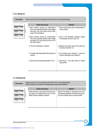 7-5
Samsung Electronics
T RO U B L E S H O OTING
Service Manual
7.1.9 Ghost (1)
• Description Ghost occurs at 75.5 mm intervals of the OPC drum in the whole printing.
DigitalPrinter
DigitalPrinter
DigitalPrinter
DigitalPrinter
DigitalPrinter
DigitalPrinter
75.5mm Check and Cause Solution
1. Bad contacts caused by contamination
from toner particles between high voltage
terminal in the main body and the elec-
trode of the Developer.
2. Bad contacts caused by contamination
from toner particles between high voltage
terminal in the main body and the one in
the HVPS board.
3. The life of developer is expired.
4. Transfer roller lifetime(60.000 sheets) has
expired.
5. Abnormal low temperature(below 10°C).
1. Clean the terminals when contaminated by
toner particles.
2. Occur in the developer cartridge, replace
the developer and try to print out.
3. Replace the engine board if not solved by
the above directions 1-2.
4. If not solved by the direction 3, check the
transfer roller lifetime and replace it.
5. Wait about 1 hour after power on before
using printer.
7.1.10 Ghost (2)
• Description
Ghost occurs at 75.5 mm intervals of the OPC drum in the whole printing.
(When printing on card stock or transparencies using manual feeder)
DigitalPrinter
DigitalPrinter
DigitalPrinter
DigitalPrinter
DigitalPrinter
DigitalPrinter
75.5mm
Check and Cause Solution
When printing on card stock thicker than nor-
mal paper or transparencies such as OHP,
higher transfer voltage is required.
Select 'Thick Mode' on paper type menu from
the software application and after using return-
ing to the original mode is recommended.
Downloaded from www.Manualslib.com manuals search engine
 