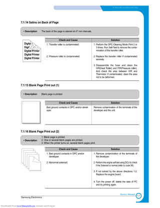 7-7
Samsung Electronics
T RO U B L E S H O OTING
Service Manual
7.1.14 Satins on Back of Page
• Description The back of the page is stained at 47 mm intervals.
Digital
Digital Pri
Digital Printer
Digital Printer
Digital Printer
Check and Cause Solution
1. Transfer roller is contaminated.
2. Pressure roller is contaminated.
1. Perform the OPC Cleaning Mode Print 2 or
3 times. Run Self-Test to remove the conta-
mination of the transfer roller.
2. Replace the transfer roller if contaminated
severely.
3. Disassemble the fuser and clean the
H/R(Heat Roller) and P/R(Pressure roller).
And check the area between H/R and
Thermistor. If contaminated, clean the area
not to be deformed.
7.1.15 Blank Page Print out (1)
• Description Blank page is printed.
Digital Printer
Digital Printer
Digital Printer
Digital Printer
Digital Printer
Check and Cause Solution
Bad ground contacts in OPC and/or devel-
oper.
Remove contamination of the terminals of the
developer and the unit.
7.1.16 Blank Page Print out (2)
• Description
1. Blank page is printed.
2. One or several blank pages are printed.
3. When the printer turns on, several blank pages print.
Check and Cause Solution
1. Bad ground contacts in OPC and/or
developer.
2. Abnormal solenoid.
1. Remove contamination of the terminals of
the developer.
2. Perform the engine self test using DCU to check
if the Solenoid is normal.(refer to code 06)
3. If not solved by the above directions 1-2,
Replace the engine board.
4. Turn the power off, delete the data of PC
and try printing again.
Downloaded from www.Manualslib.com manuals search engine
 